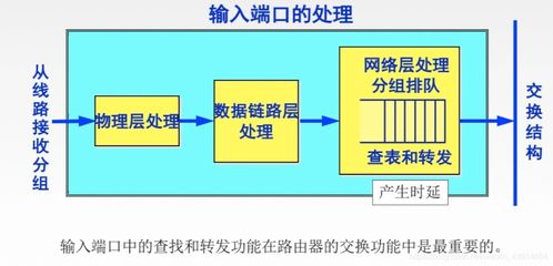 計(jì)算機(jī)網(wǎng)絡(luò)之網(wǎng)絡(luò)層設(shè)備路由器與系統(tǒng)工程服務(wù)